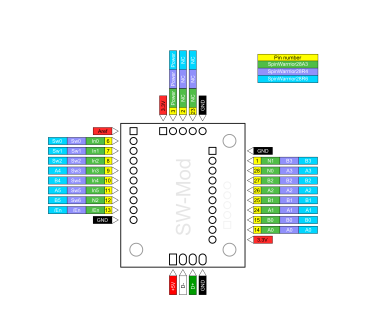 SpinWarrior28A3 Modul