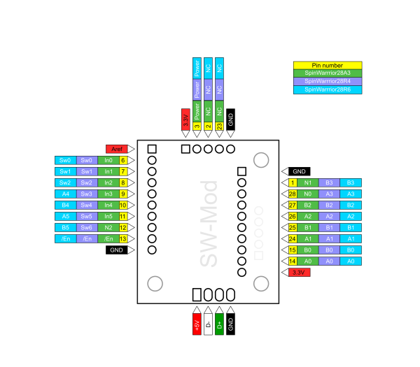 SpinWarrior28A3 Modul